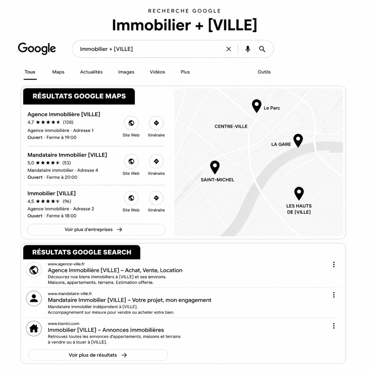 Page de résultats Google — site web immobilier et fiche Google Maps